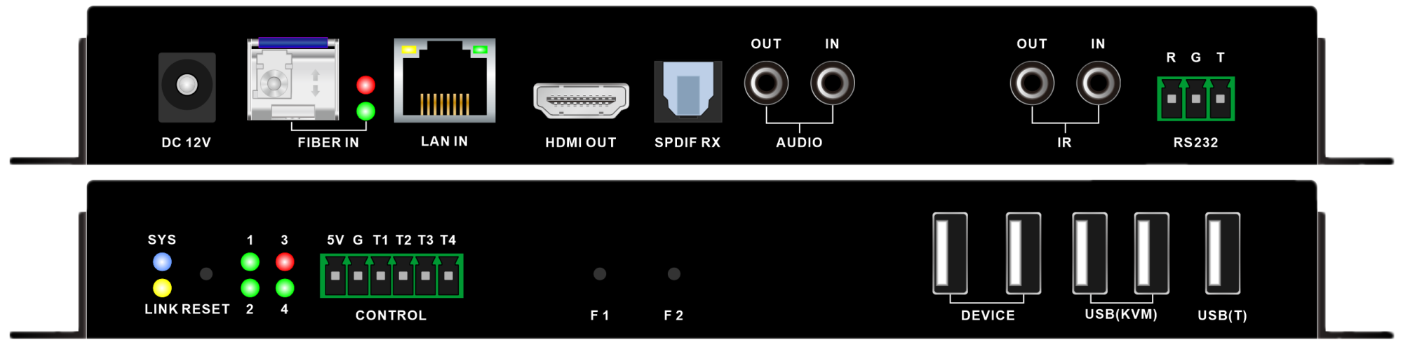 4K60 HDMI JPEAG2000解码节点
